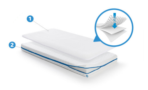 AeroSleep_mattress_+_3D_protector.jpg